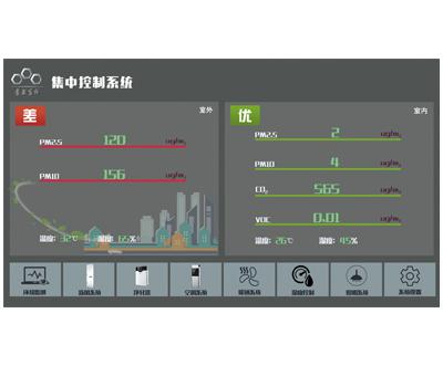 新风机智能控制系统