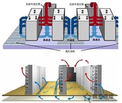 机房新风系统空气净化解决方案