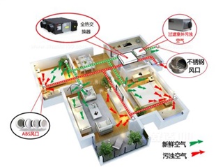 人们1天要呼吸约18kg的空气质量