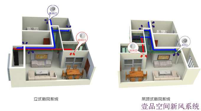 一品空间恒氧新风系统