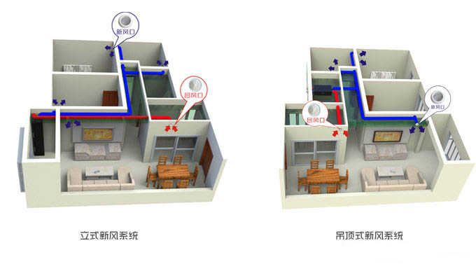 新风系统新风机