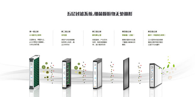 家用新风机五层过滤