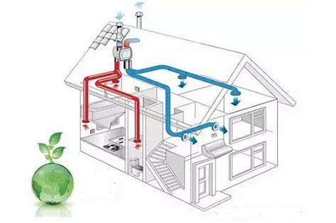 全屋新风系统