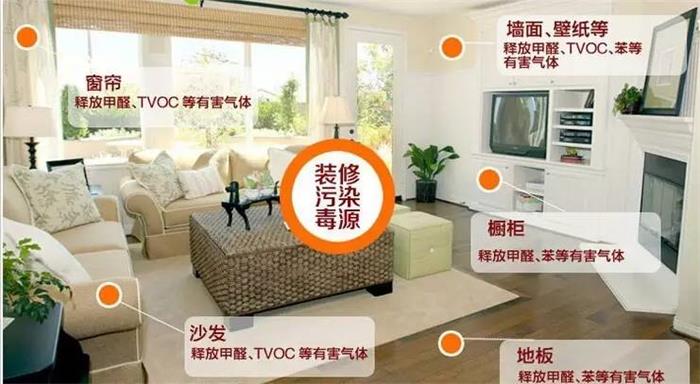 室内新风系统减少voc有害气体 室内新风系统减少voc有害气体