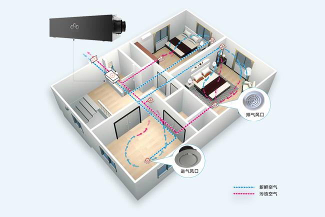 室内新风系统效果图