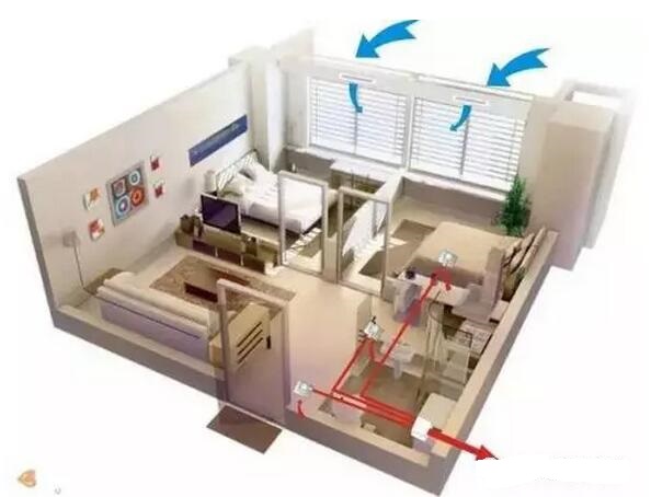 室内新风系统可以减小室内污染