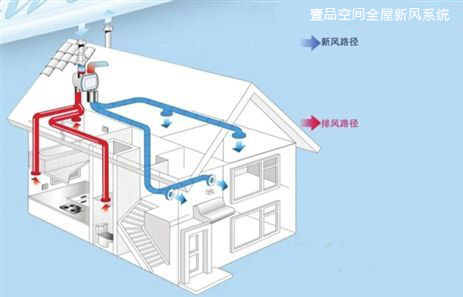 全屋新风系统 全屋新风系统