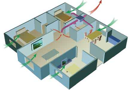 新风系统对节能建筑房屋的影响 新风系统对节能建筑房屋的影响