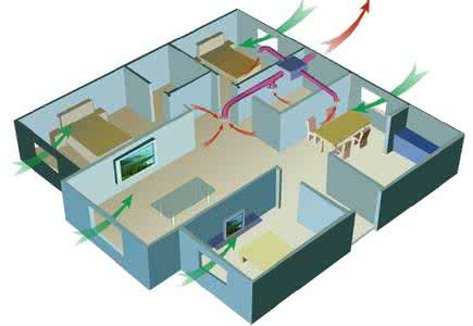 新风系统对节能建筑房屋的影响